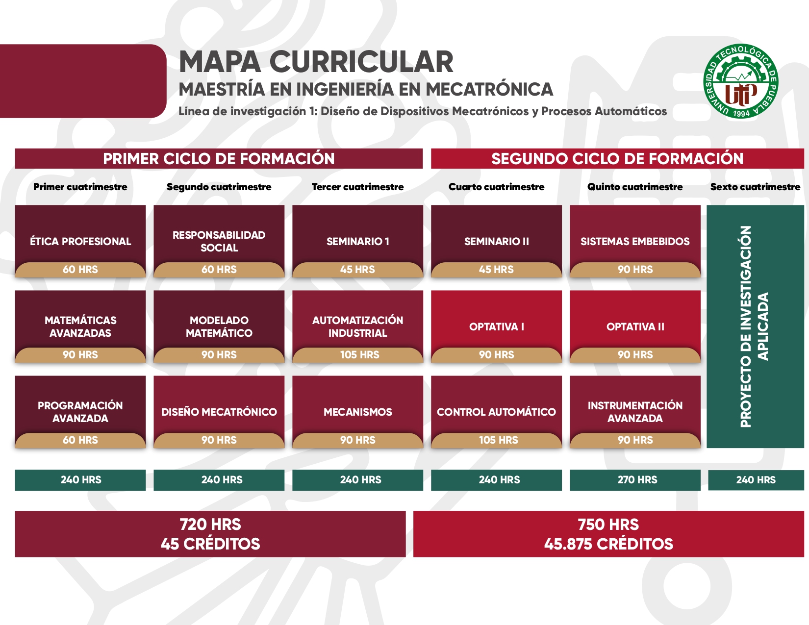 Mapa Curricular